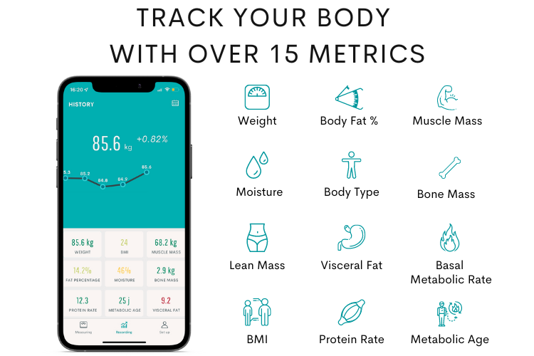 Smart Full Body Composition Analyzer Scale, Rechargeable 8 Electrodes Dual  Frequency BIA Scale, Sportneer Segmental Body Composition Monitor, BMI,  Body Fat, Muscle Mass - Bluetooth/WiFi Large